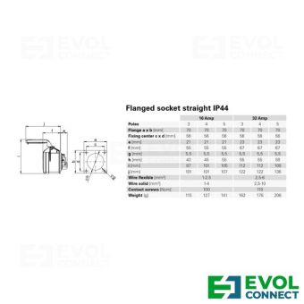 Силовые розетки 16А EVOL GROUP
