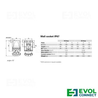 Силовые розетки 16А EVOL GROUP
