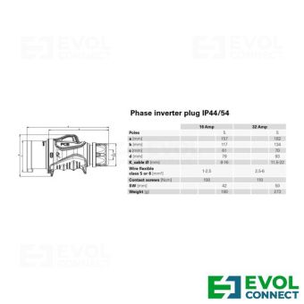 Силовые вилки 32А EVOL GROUP
