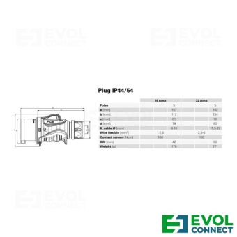 Силовые вилки 32А EVOL GROUP
