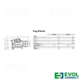Силовые вилки 16А EVOL GROUP
