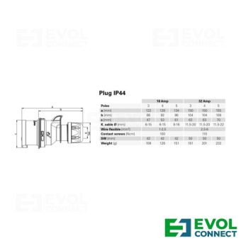 Силовые вилки 32А EVOL GROUP
