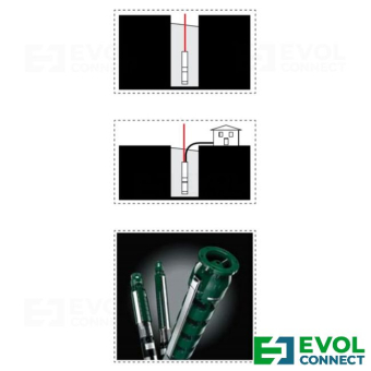 Кабель DRINCABLE 1x1,5
