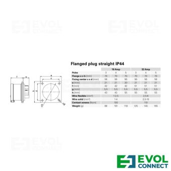 Силовые вилки 32А EVOL GROUP
