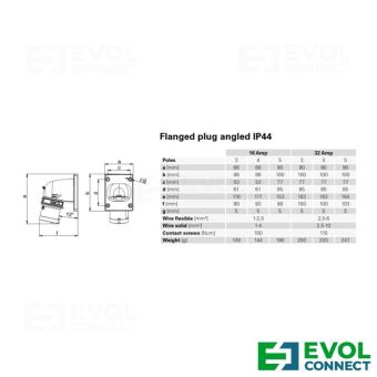 Силовые вилки 16А EVOL GROUP
