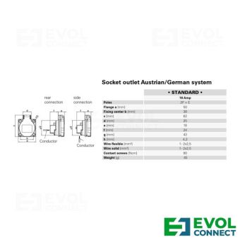 Силовые розетки 16А EVOL GROUP
