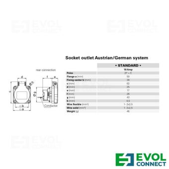 Силовые розетки 16А EVOL GROUP
