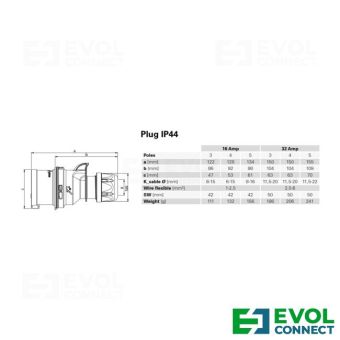 Силовые вилки 32А EVOL GROUP
