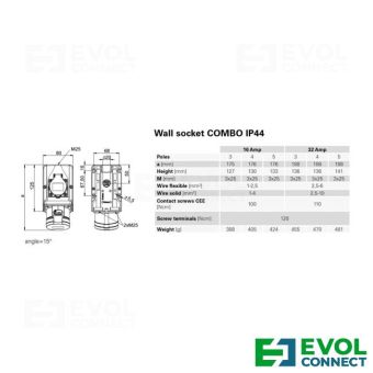 Силовые розетки 32А EVOL GROUP

