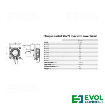 Силовые розетки 16А EVOL GROUP
