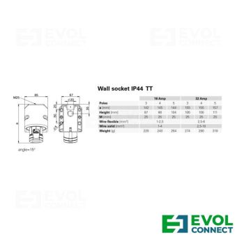 Силовые розетки 32А EVOL GROUP
