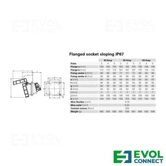 Силовые розетки 63А EVOL GROUP

