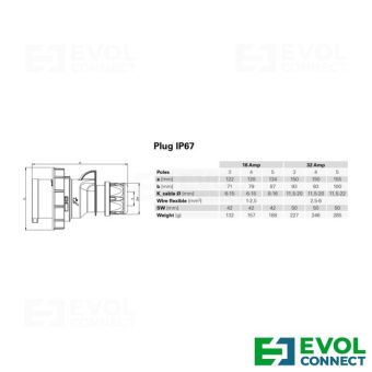 Силовые вилки 32А EVOL GROUP
