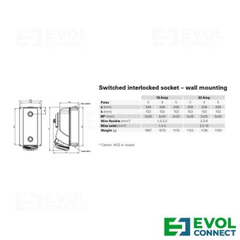 Силовые розетки 16А EVOL GROUP

