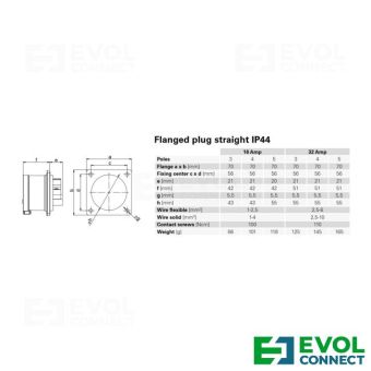 Силовые вилки 32А EVOL GROUP
