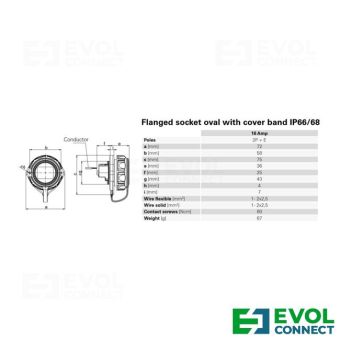 Силовые розетки 16А EVOL GROUP
