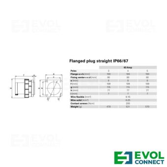 Силовые вилки 63А EVOL GROUP
