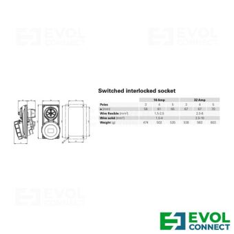 Силовые розетки 16А EVOL GROUP
