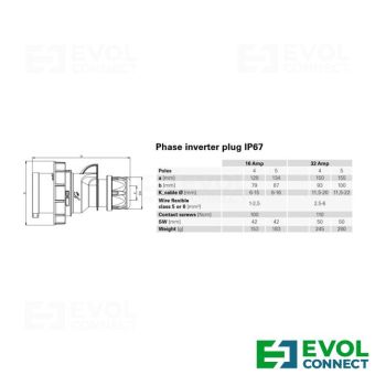 Силовые вилки 32А EVOL GROUP
