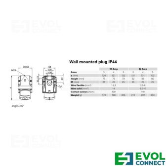 Силовые вилки 32А EVOL GROUP
