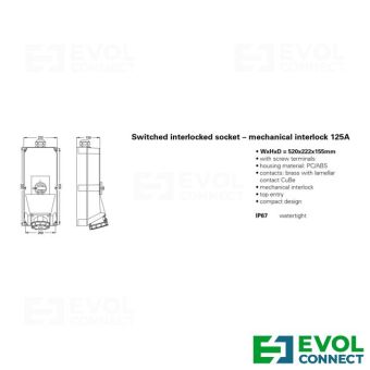 Силовые розетки 125А EVOL GROUP
