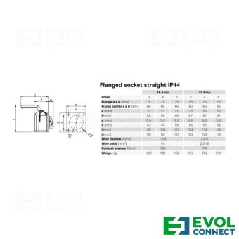 Силовые розетки 16А EVOL GROUP
