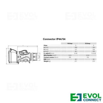 Силовые розетки 16А EVOL GROUP
