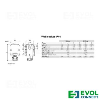 Силовые розетки 32А EVOL GROUP
