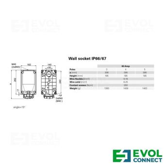 Силовые розетки 63А EVOL GROUP
