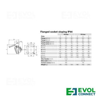 Силовые розетки 16А EVOL GROUP
