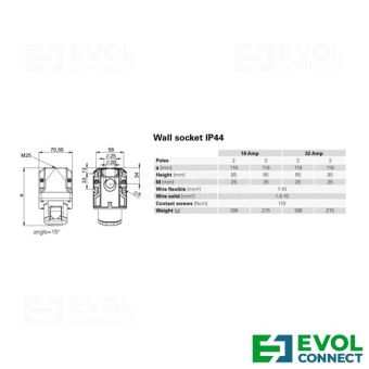 Силовые розетки 32А EVOL GROUP
