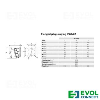 Силовые вилки 63А EVOL GROUP
