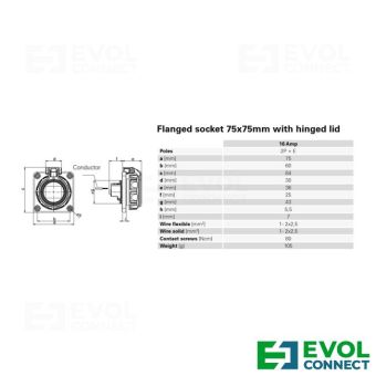 Силовые розетки 16А EVOL GROUP
