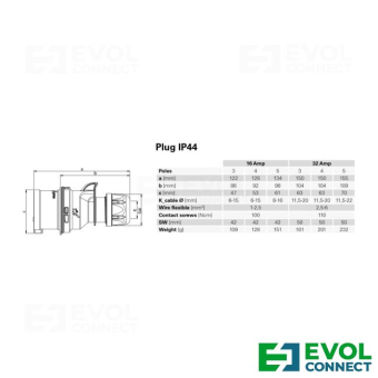 Силовые вилки 32А EVOL GROUP
