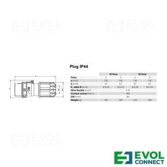 Силовые вилки 32А EVOL GROUP
