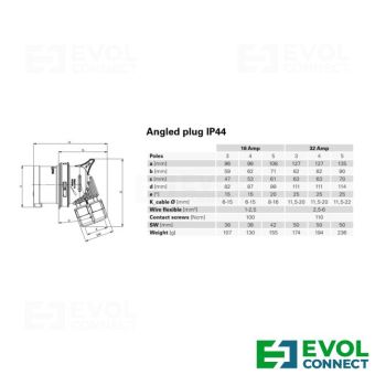 Силовые вилки 32А EVOL GROUP
